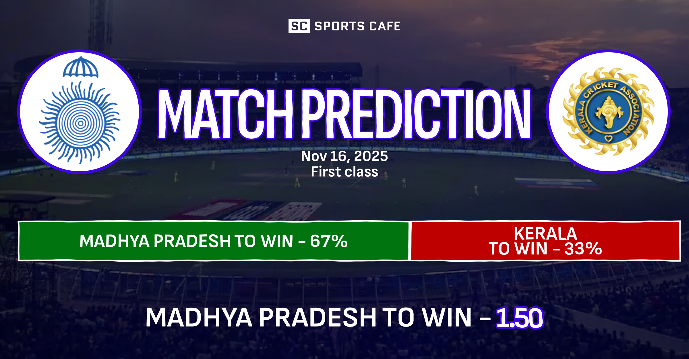 Madhya Pradesh vs Kerala